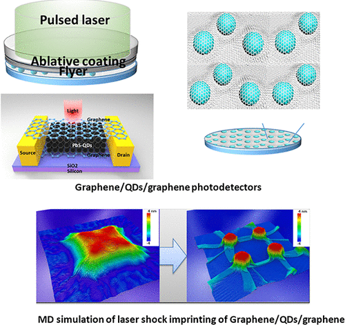 Graphene/PbS-Quantum Dots/Graphene Sandwich Structures Enabled By Laser ...