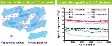 Highly Conductive Hierarchical C C Composites To Eliminate Conductive Agent In Edlc Electrodes Chemelectrochem X Mol