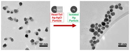 Elucidating the Role of AgCl in the Nucleation and Growth of Silver ...