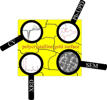Electrochemical Formation of Gold Nanoparticles on Polycrystalline Gold ...