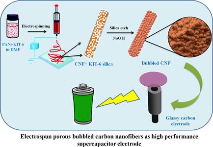 Template‐Assisted Electrospinning of Bubbled Carbon Nanofibers as ...