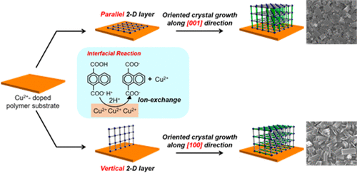 Controlling The Orientation Of Metal–Organic Framework Crystals By An ...