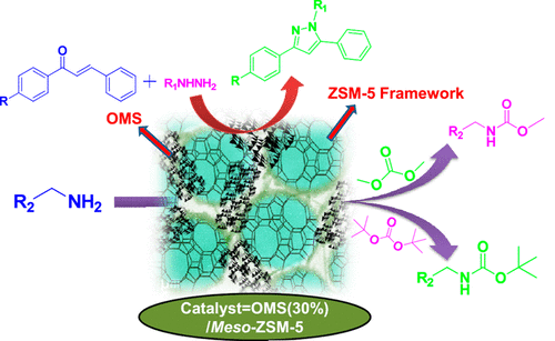 octahedral-mno2-molecular-sieve-decorated-meso-zsm-5-catalyst-for-eco