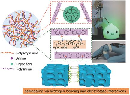 A Self‐Healable, Highly Stretchable, and Solution Processable ...