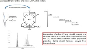 微型UHPLC-MS / MS和在线SPE系统同时测定13种不同的类固醇激素,Journal of Pharmaceutical and ...