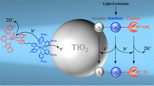 A High-Valent Metal-Oxo Species Produced By Photoinduced One-Electron ...