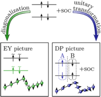 Intuitive approach to the unified theory of spin relaxation,Physical ...
