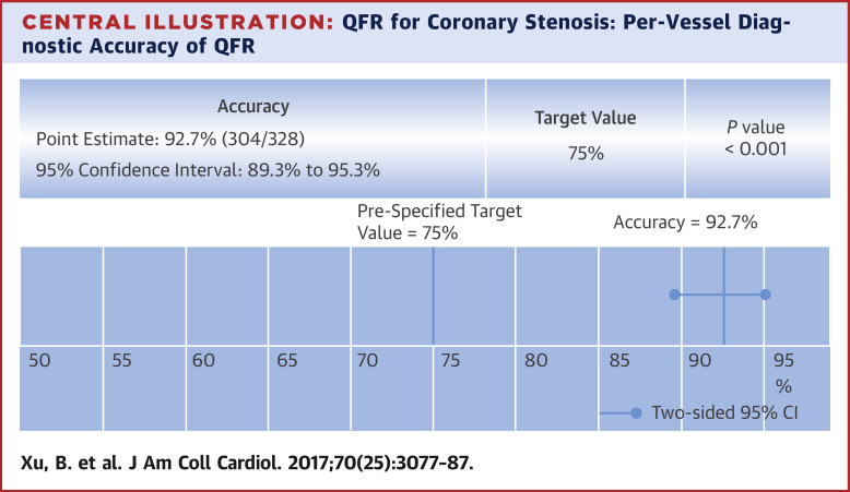 Angiography-Based Quantitative Flow Ratio For Online Assessment Of ...