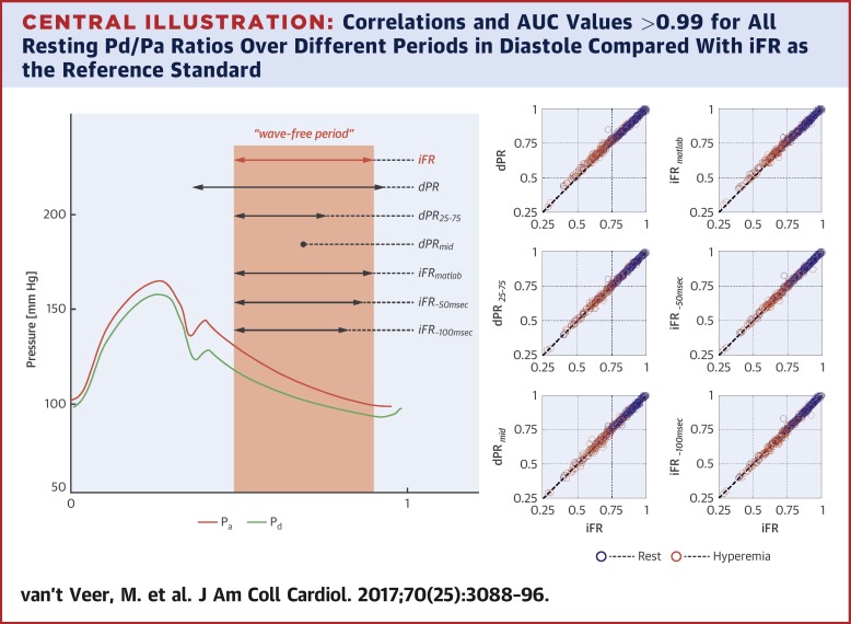 Comparison of Different Diastolic Resting Indexes to iFR,Journal of the ...