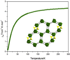 Solvent Free Synthesis Of Three Layered Manganese Sulfate Oxalates With Different Pore Apertures Solid State Sciences X Mol