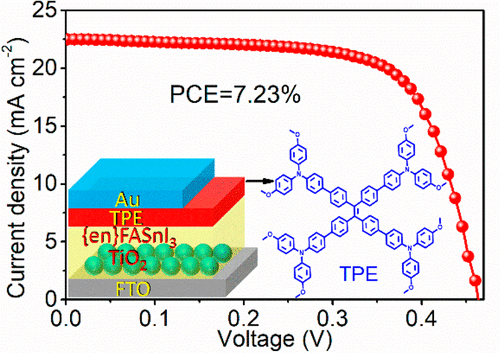 Dopant-Free Tetrakis-triphenylamine Hole Transporting Material For ...