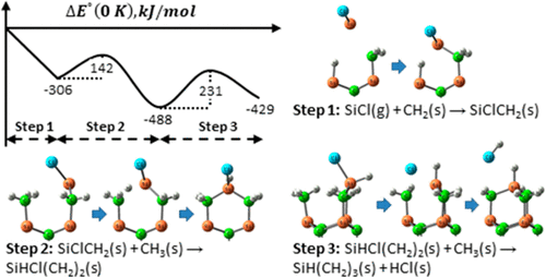 Growth Mechanism Of Sic Chemical Vapor Deposition Adsorption And Surface Reactions Of Active Si Species The Journal Of Physical Chemistry C X Mol