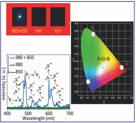Tailorable Upconversion White Light Emission from Pr3+ Single‐Doped ...