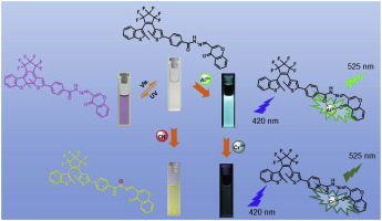 A highly selective diarylethene chemosensor for colorimetric detection ...