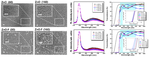 Effect of Atomic Layer Deposition Temperature on the Growth Orientation ...