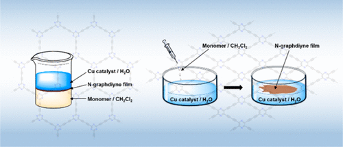 Interfacial Synthesis of Conjugated Two-Dimensional N-Graphdiyne,ACS ...