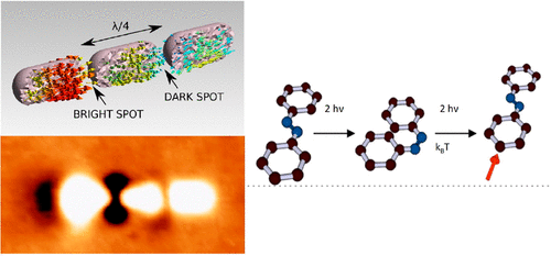 Nanoscale Switching of Near-Infrared Hot Spots in Plasmonic Oligomers ...