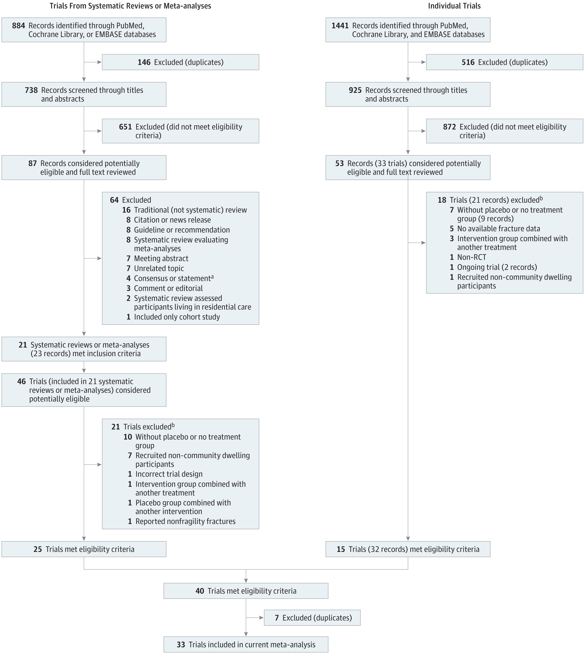 Association Between Calcium or Vitamin D Supplementation and Fracture ...
