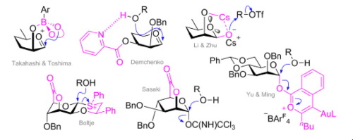 Recent Topics In β-stereoselective Mannosylation,Tetrahedron Letters ...