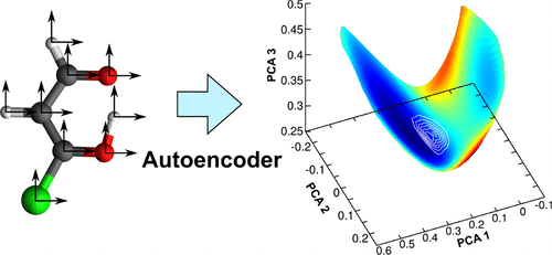 Constructing Grids for Molecular Quantum Dynamics Using an Autoencoder ...