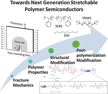 Stretchable Polymer Semiconductors For Plastic Electronics