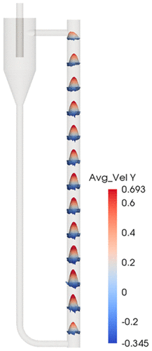 Numerical Simulation and Experimental Study of the Gas–Solid Flow ...