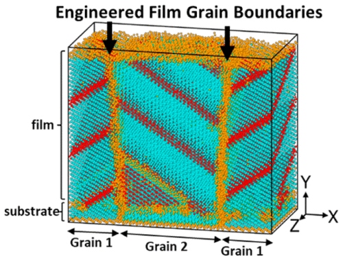 Molecular Dynamics Study of High Symmetry Planar Defect Evolution ...