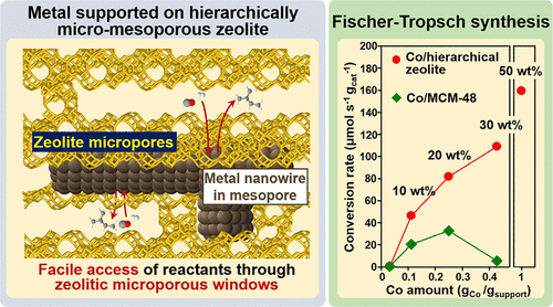 Confinement of Supported Metal Catalysts at High Loading in the ...