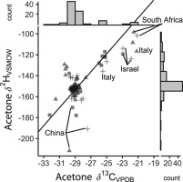 TATP isotope ratios as influenced by worldwide acetone variation ...
