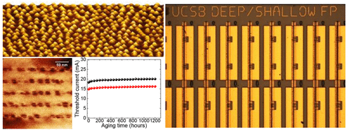 Highly Reliable Low-Threshold InAs Quantum Dot Lasers on On-Axis (001 ...