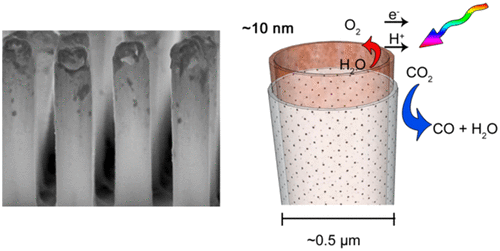 Fabrication Of Core–Shell Nanotube Array For Artificial Photosynthesis ...