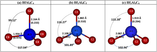 Electronic Structure Bonding Behavior And Optical Properties Of Hfc Mal4c3 M 1 2 3 Carbides Journal Of Alloys And Compounds X Mol