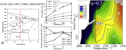 Hot deformation behavior and processing maps of B and Gd containing β ...