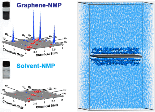 Graphene–Solvent Interactions in Nonaqueous Dispersions: 2D ROESY NMR ...