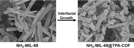 Hybridization of MOFs and COFs: A New Strategy for Construction of MOF ...