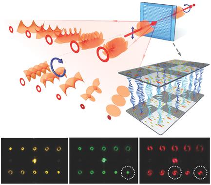 Digitalizing Self‐Assembled Chiral Superstructures for Optical Vortex ...