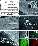 Interface engineering of the Ni(OH)2–Ni3N nanoarray heterostructure for ...