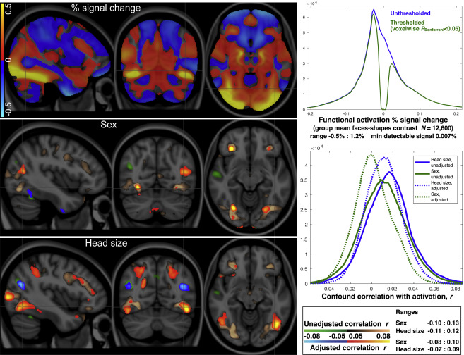 Statistical Challenges in 