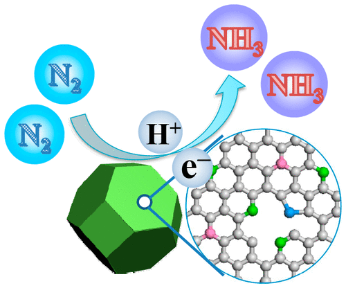 Facile Ammonia Synthesis From Electrocatalytic N2 Reduction Under ...