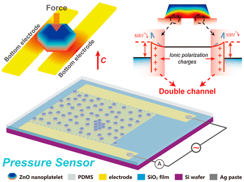 double channel piezotronic transistors for highly sensitive pressure piezotronic