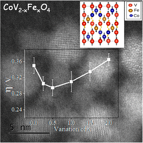 The Role of Composition of Uniform and Highly Dispersed Cobalt Vanadium ...