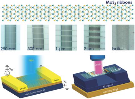 Large‐Scale Fabrication of MoS2 Ribbons and Their Light‐Induced ...