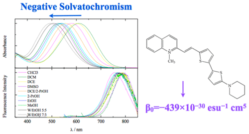 Evaluation of Hyperpolarizability from the Solvatochromic Method ...