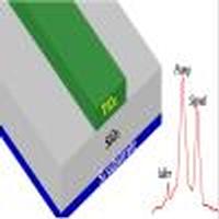 Compact titanium dioxide waveguides with high nonlinearity at ...