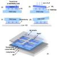 Lower Pyramid Array Super flexible GaN light emitting diodes using microscale pyramid ...