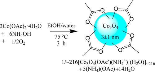 Alcohol Solvent Effects In The Synthesis Of Co3O4 Metal-Oxide ...