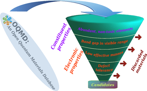 high-throughput-computational-assessment-of-previously-synthesized