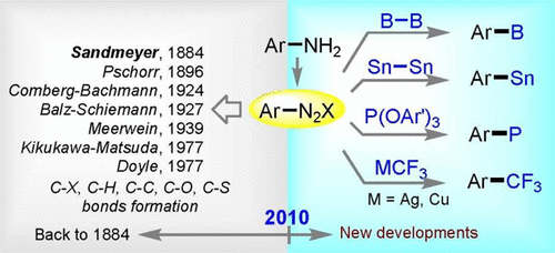 Renaissance Of Sandmeyer Type Reactions Conversion Of Aromatic C N Bonds Into C X Bonds X B Sn P Or Cf3 Accounts Of Chemical Research X Mol