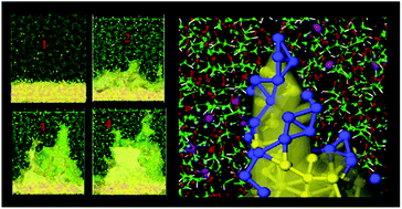 锂离子电池硅负极中的枝晶形成,RSC Advances - X-MOL