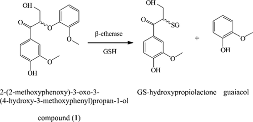 Selective Cleavage Of Lignin B O 4 Aryl Ether Bond By B Etherase Of The White Rot Fungus Dichomitus Squalens Acs Sustainable Chemistry Engineering X Mol Selective Cleavage Of Lignin B O 4 Aryl Ether Bond By B Etherase Of The White Rot Fungus Dichomitus Squalens Acs Sustainable Chemistry Engineering X Mol